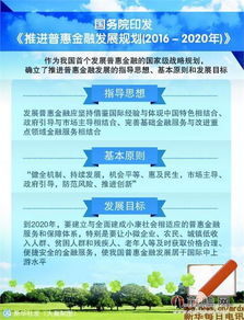 普惠金融戰(zhàn)略揚(yáng)帆起航，互聯(lián)網(wǎng)金融迎來發(fā)展與規(guī)范雙重利好